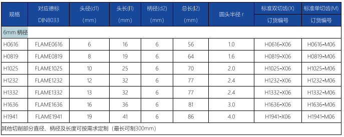 H型旋轉銼標準雙切齒.png